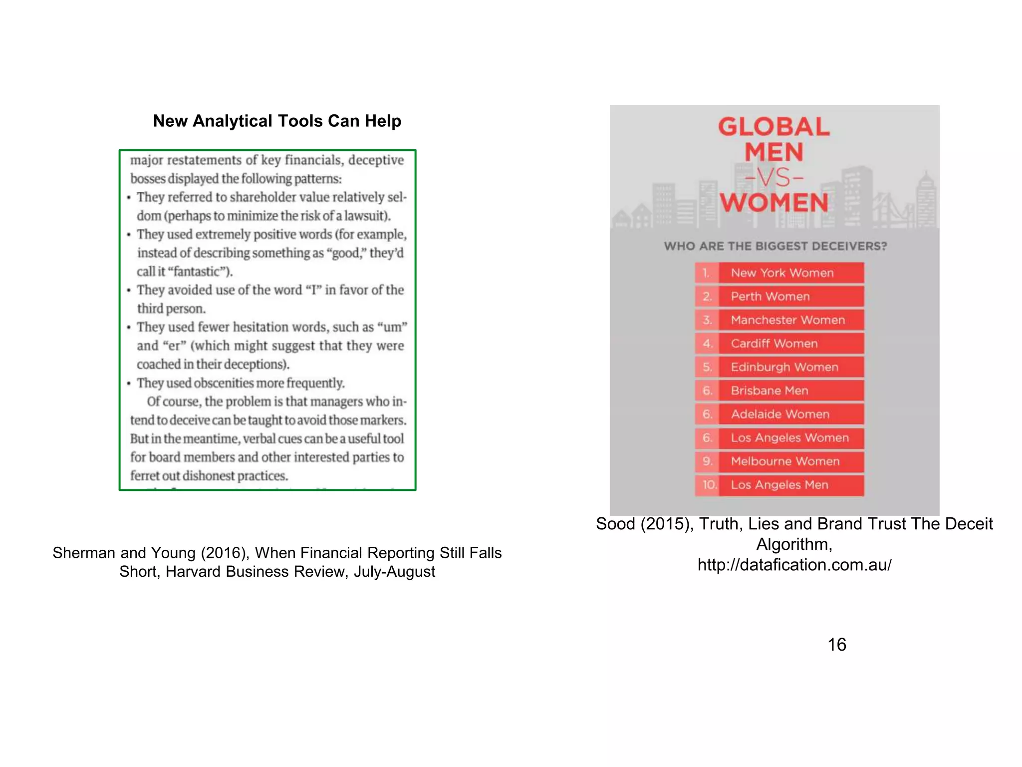 16
Sherman and Young (2016), When Financial Reporting Still Falls
Short, Harvard Business Review, July-August
Sood (2015), Truth, Lies and Brand Trust The Deceit
Algorithm,
http://datafication.com.au/
New Analytical Tools Can Help
 