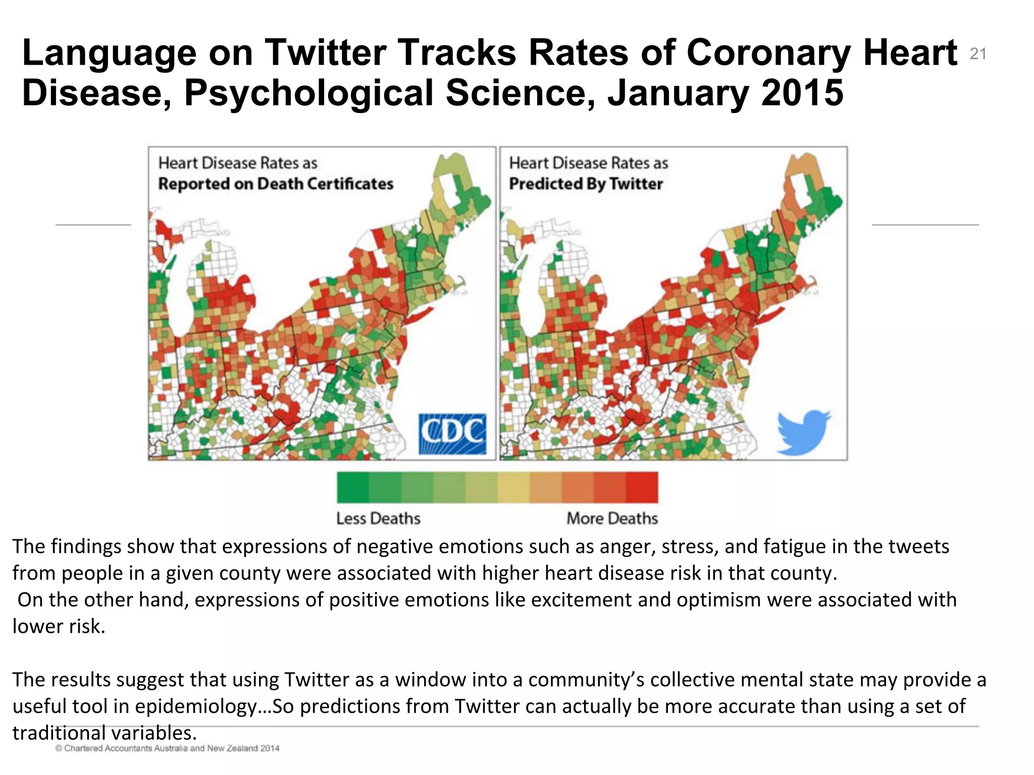 Language on Twitter Tracks Rates of Coronary Heart
Disease, Psychological Science, January 2015
21
The findings show that expressions of negative emotions such as anger, stress, and fatigue in the tweets
from people in a given county were associated with higher heart disease risk in that county.
On the other hand, expressions of positive emotions like excitement and optimism were associated with
lower risk.
The results suggest that using Twitter as a window into a community’s collective mental state may provide a
useful tool in epidemiology…So predictions from Twitter can actually be more accurate than using a set of
traditional variables.
 