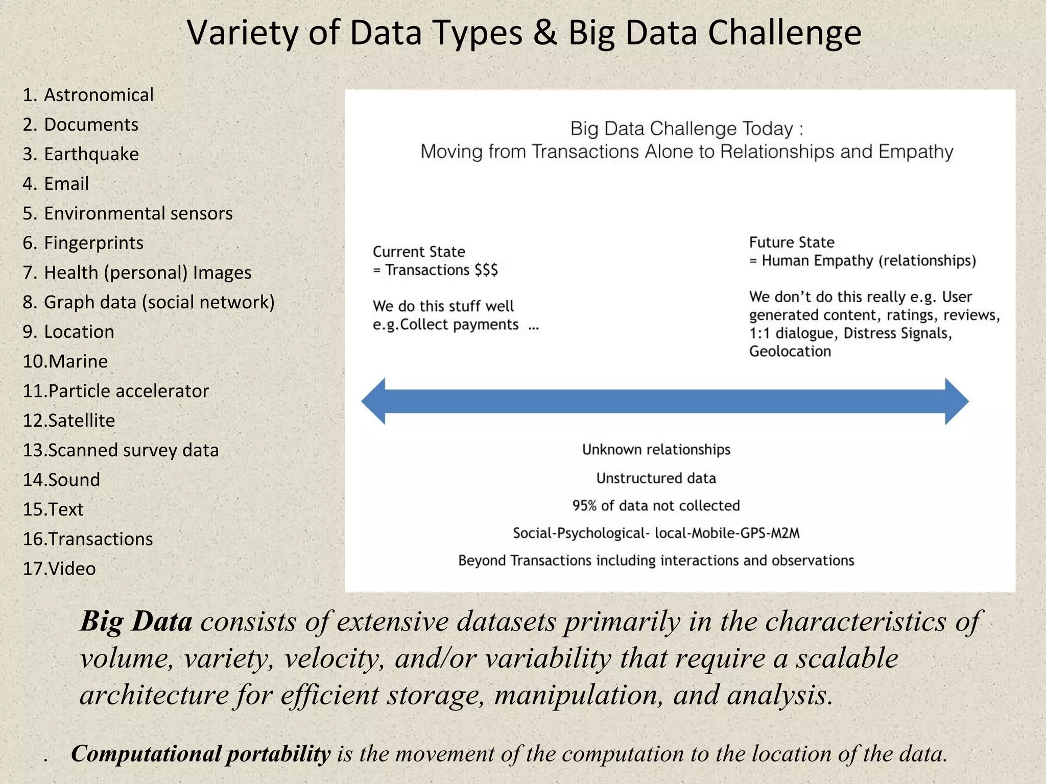 Variety of Data Types & Big Data Challenge
1. Astronomical
2. Documents
3. Earthquake
4. Email
5. Environmental sensors
6. Fingerprints
7. Health (personal) Images
8. Graph data (social network)
9. Location
10.Marine
11.Particle accelerator
12.Satellite
13.Scanned survey data
14.Sound
15.Text
16.Transactions
17.Video
Big Data consists of extensive datasets primarily in the characteristics of
volume, variety, velocity, and/or variability that require a scalable
architecture for efficient storage, manipulation, and analysis.
. Computational portability is the movement of the computation to the location of the data.
 