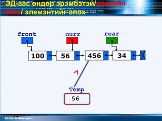 ЭД-аас өндөр эрэмбэтэй/хамгийн
бага/ элемэнтийг олох


       front        curr          rear


              100   56      456      34




                     Temp
                      560

Багш: В.Нямсүрэн
 