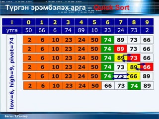 Түргэн эрэмбэлэх арга – Quick Sort

  i                         0    1    2    3    4    5    6    7    8    9
утга                        50   66   6    74   89   10   23   24   73   2
                            2    6    10   23   24   50   74   89   73   66
  low=6, high=9, pivot=74




                            2    6    10   23   24   50   74   89   73   66
                            2    6    10   23   24   50   74   89   73   66
                            2    6    10   23   24   50   74   73   89   66
                            2    6    10   23   24   50   74 73     66   89
                            2    6    10   23   24   50   66   73   74   89




Багш: Т.Гантөр
 