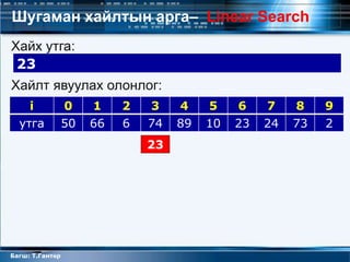 Шугаман хайлтын арга– Linear Search
Хайх утга:
 23
Хайлт явуулах олонлог:
    i            0    1    2   3    4    5    6    7    8    9
  утга           50   66   6   74   89   10   23   24   73   2
                               23




Багш: Т.Гантөр
 