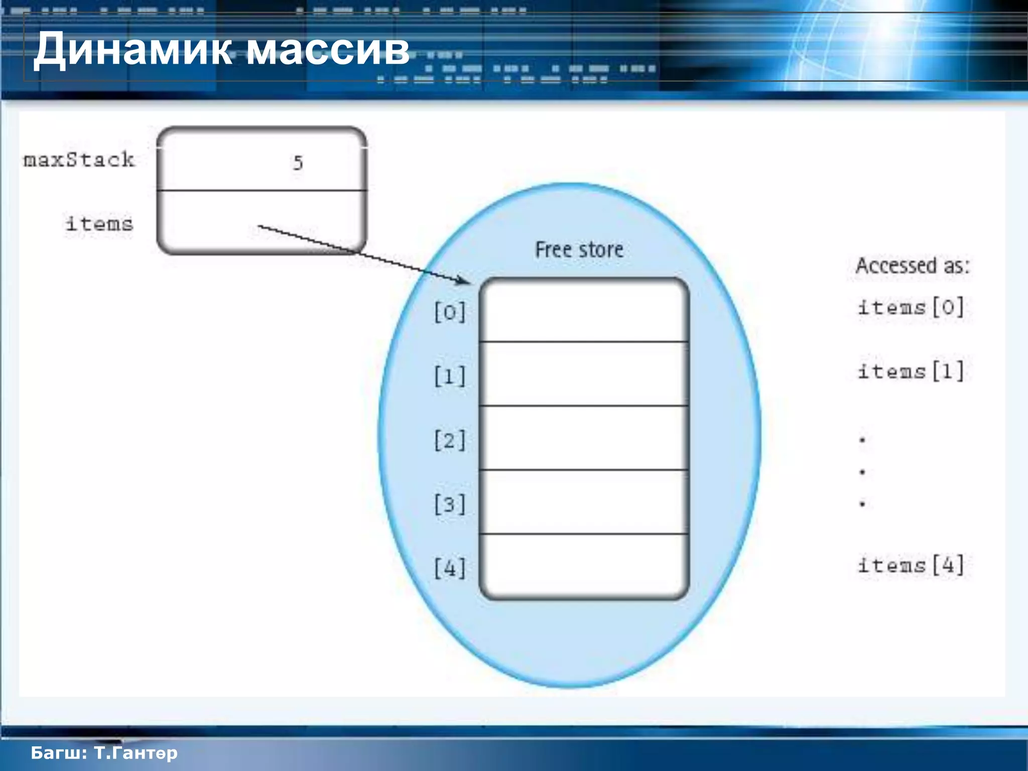 Динамик массив
 Динамик массивыг зарлахдаа:
   Заагчийн нэр= new заагчийн төрөл [хэмжээ]
 Жишээ:
     int maxStack=5;
     int * items;
     items = new ItemType[maxStack];




Багш: Т.Гантөр
 