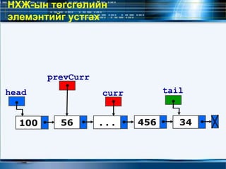 НХЖ-ын төгсгөлийн
элемэнтийг устгах
head tail
prevCurr
curr
100 56 34. . . 456
 