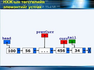 НХЖ-ын төгсгөлийн
элемэнтийг устгах
head tail
prevCurr
curr
100 56 34. . . 456
 