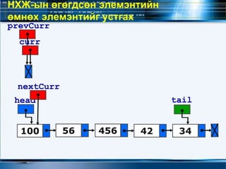 НХЖ-ын өгөгдсөн элемэнтийн
өмнөх элемэнтийг устгах
100 56 34
head tail
42
nextCurr
prevCurr
456
curr
 