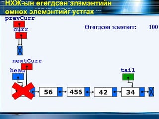 НХЖ-ын өгөгдсөн элемэнтийн
өмнөх элемэнтийг устгах
100 56 34
head tail
42
nextCurr
prevCurr
Өгөгдсөн элемэнт: 100
456
curr
 