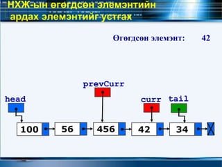 НХЖ-ын өгөгдсөн элемэнтийн
ардах элемэнтийг устгах
100 56 34
head tail
42
prevCurr
456
curr
Өгөгдсөн элемэнт: 42
 