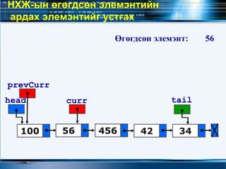 НХЖ-ын өгөгдсөн элемэнтийн
ардах элемэнтийг устгах
100 56 34
head tail
42
prevCurr
456
curr
Өгөгдсөн элемэнт: 56
 