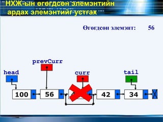 НХЖ-ын өгөгдсөн элемэнтийн
ардах элемэнтийг устгах
100 56 34
head tail
42
prevCurr
456
curr
Өгөгдсөн элемэнт: 56
 
