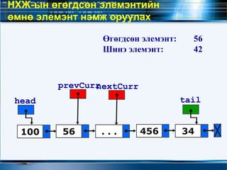 НХЖ-ын өгөгдсөн элемэнтийн
өмнө элемэнт нэмж оруулах
100 56 34. . .
head tail
456
nextCurrprevCurr
Өгөгдсөн элемэнт: 56
Шинэ элемэнт: 42
 