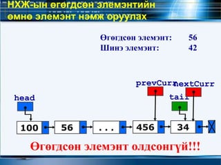 НХЖ-ын өгөгдсөн элемэнтийн
өмнө элемэнт нэмж оруулах
100 56 34. . .
head tail
456
nextCurrprevCurr
Өгөгдсөн элемэнт олдсонгүй!!!
Өгөгдсөн элемэнт: 56
Шинэ элемэнт: 42
 