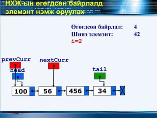 НХЖ-ын өгөгдсөн байрлалд
элемэнт нэмж оруулах
100 56 34
head tail
456
nextCurrprevCurr
Өгөгдсөн байрлал: 4
Шинэ элемэнт: 42
i=2
 