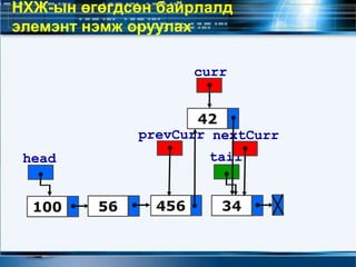 НХЖ-ын өгөгдсөн байрлалд
элемэнт нэмж оруулах
100 56 34
head tail
456
nextCurrprevCurr
curr
42
 