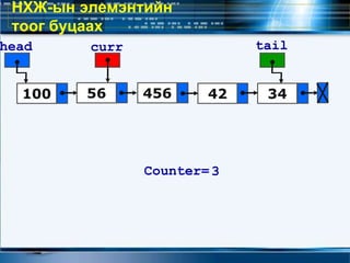 НХЖ-ын элемэнтийн
тоог буцаах
100 56 34
head tail
42456
curr
Counter=3
 