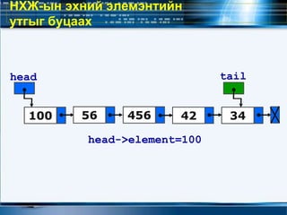 НХЖ-ын эхний элемэнтийн
утгыг буцаах
100 56 34
head tail
42
head->element=100
456
 