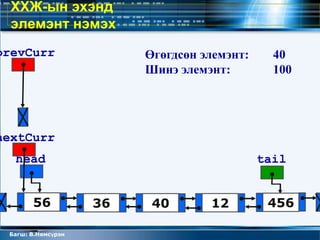 ХХЖ-ын эхэнд
  элемэнт нэмэх
prevCurr                 Өгөгдсөн элемэнт:     40
                         Шинэ элемэнт:         100




nextCurr
  head                                       tail


       56           36    40       12         456

 Багш: В.Нямсүрэн
 