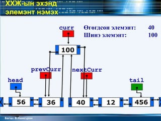 ХХЖ-ын эхэнд
элемэнт нэмэх

                        curr    Өгөгдсөн элемэнт:     40
                                Шинэ элемэнт:         100

                        100


               prevCurr    nextCurr
 head                                         tail


      56           36          40      12       456

Багш: В.Нямсүрэн
 