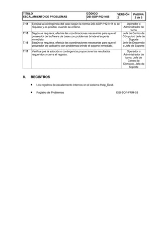 TITULO
ESCALAMIENTO DE PROBLEMAS
CÓDIGO
DSI-SOP-P02-N05
VERSIÓN
2
PAGINA
3 de 3
7.14 Ejecuta la contingencia del caso según la norma DSI-SOP-P12-N14 si se
requiere y es posible, cuando se ordene.
Operador o
Administrador de
turno
7.15 Según se requiera, efectúa las coordinaciones necesarias para que el
proveedor del software de base con problemas brinde el soporte
inmediato.
Jefe de Centro de
Cómputo / Jefe de
Soporte
7.16 Según se requiera, efectúa las coordinaciones necesarias para que el
proveedor del aplicativo con problemas brinde el soporte inmediato.
Jefe de Desarrollo
o Jefe de Soporte
7.17 Verifica que la solución o contingencia proporcione los resultados
requeridos y cierra el registro.
Operador o
Administrador de
turno, Jefe de
Centro de
Cómputo, Jefe de
Soporte
8. REGISTROS
 Los registros de escalamiento internos en el sistema Help_Desk.
 Registro de Problemas DSI-SOP-FRM-03
 