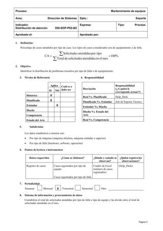 Página 1
Proceso: Mantenimiento de equipos
Area: Dirección de Sistemas Dpto.: Soporte
Indicador:
Distribución de atención DSI-SOP-P02-I02
Expresa: Tipo: Proceso
Aprobado el: Aprobado por:
1. Definición:
Porcentaje de casos atendidos por tipo de caso. Los tipos de casos considerados son de equipamiento y de falla.
%100
meselenatendidasssolicitudedeTotal
por tipoatendidassSolicitude
CA 


2. Objetivo
Identificar la distribución de problemas resueltos por tipo de falla o de equipamiento.
3. Niveles de Referencia
Aplica Cuál es o
debe serSI NO
Histórico X
Planificado X
Estándar X
Diseño
Competencia
Estado del Arte
4. Responsabilidad
Desviación
Responsabilidad
(¿A quién le
corresponde actuar?)
Real Vs. Planificado Help_Desk
Planificado Vs. Estándar Jefe de Soporte Técnico
Estándar Vs. Diseño
Diseño Vs. Estado del
Arte
Real Vs. Competencia
5. Subdivisión
Los datos estadísticos a mostrar son :
 Por tipo de máquina (máquina obsoleta, máquina estándar o superior)
 Por tipo de falla (hardware, software, operación)
6. Puntos de lectura e instrumentos
Datos requeridos ¿Cómo se obtienen? ¿Dónde y cuándo se
observan?
¿Quién registra las
observaciones?
Registro de casos Casos registrados por tipo de
equipo
Cuadro de Excel
(número de casos
registrados)
(Help_Desk)
Casos registrados por tipo de falla
7. Periodicidad
Semanal Mensual X Trimestral Semestral Otro
8. Sistema de información y procesamiento de datos
Contabiliza el total de solicitudes atendidas por tipo de falla o tipo de equipo y las divide entre el total de
solicitudes atendidas en el mes.
 