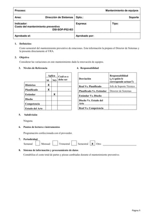 Página 1
Proceso: Mantenimiento de equipos
Area: Dirección de Sistemas Dpto.: Soporte
Indicador:
Costo del mantenimiento preventivo
DSI-SOP-P02-I03
Expresa: Tipo:
Aprobado el: Aprobado por:
1. Definición:
Costo semestral del mantenimiento preventivo de estaciones. Esta información la prepara el Director de Sistemas y
la presenta directamente al VRA.
2. Objetivo
Considerar las variaciones en este mantenimiento dada la renovación de equipos.
3. Niveles de Referencia
Aplica Cuál es o
debe serSI NO
Histórico X
Planificado X
Estándar X
Diseño
Competencia
Estado del Arte
4. Responsabilidad
Desviación
Responsabilidad
(¿A quién le
corresponde actuar?)
Real Vs. Planificado Jefe de Soporte Técnico
Planificado Vs. Estándar Director de Sistemas
Estándar Vs. Diseño
Diseño Vs. Estado del
Arte
Real Vs. Competencia
5. Subdivisión
Ninguna.
6. Puntos de lectura e instrumentos
Programación confeccionada con el proveedor.
7. Periodicidad
Semanal Mensual Trimestral Semestral X Otro
8. Sistema de información y procesamiento de datos
Contabiliza el costo total de partes y piezas cambiadas durante el mantenimiento preventivo.
 
