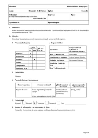 Página 1
Proceso: Mantenimiento de equipos
Area: Dirección de Sistemas Dpto.: Soporte
Indicador:
Costo del mantenimiento correctivo
DSI-SOP-P02-I04
Expresa: Tipo:
Aprobado el: Aprobado por:
1. Definición:
Costo mensual del mantenimiento correctivo de estaciones. Esta información la prepara el Director de Sistemas y la
presenta directamente al VRA.
2. Objetivo
Considerar las variaciones en este mantenimiento dada la renovación de equipos.
3. Niveles de Referencia
Aplica Cuál es o
debe serSI NO
Histórico X
Planificado X
Estándar X
Diseño
Competencia
Estado del Arte
4. Responsabilidad
Desviación
Responsabilidad
(¿A quién le
corresponde actuar?)
Real Vs. Planificado Help_Desk
Planificado Vs. Estándar Jefe de Soporte Técnico
Estándar Vs. Diseño Director de Sistemas
Diseño Vs. Estado del
Arte
Real Vs. Competencia
5. Subdivisión
Ninguna.
6. Puntos de lectura e instrumentos
Datos requeridos ¿Cómo se obtienen? ¿Dónde y cuándo se
observan?
¿Quién registra las
observaciones?
Registro de casos Casos registrados por tipo de
equipo
Cuadro de Excel
(número de casos
registrados)
(Help_Desk)
Casos registrados por tipo de falla
7. Periodicidad
Semanal Mensual X Trimestral Semestral Otro
8. Sistema de información y procesamiento de datos
Contabiliza el costo total de partes y piezas cambiadas durante el mantenimiento correctivo.
 