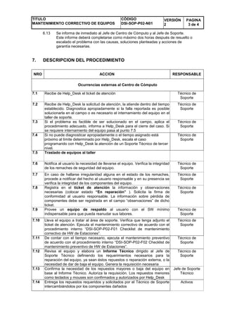 TITULO
MANTENIMIENTO CORRECTIVO DE EQUIPOS
CÓDIGO
DSI-SOP-P02-N01
VERSIÓN
2
PAGINA
3 de 4
6.13 Se informa de inmediato al Jefe de Centro de Cómputo y al Jefe de Soporte.
Este informe deberá completarse como máximo dos horas después de resuelto o
escalado el problema con las causas, soluciones planteadas y acciones de
garantía necesarias.
7. DESCRIPCION DEL PROCEDIMIENTO
NRO ACCION RESPONSABLE
Ocurrencias externas al Centro de Cómputo
7.1 Recibe de Help_Desk el ticket de atención Técnico de
Soporte
7.2 Recibe de Help_Desk la solicitud de atención, la atiende dentro del tiempo
establecido. Diagnostica apropiadamente si la falla reportada es posible
solucionarla en el campo o es necesario el internamiento del equipo en el
taller de soporte.
Técnico de
Soporte
7.3 Si el problema es factible de ser solucionado en el campo, aplica el
procedimiento adecuado, informa a Help_Desk para el cierre del caso. Si
se requiere internamiento del equipo pasa al punto 7.5
Técnico de
Soporte
7.4 Si no puede diagnosticar apropiadamente o el tiempo asignado está
próximo al límite determinado por Help_Desk, escala el caso
programando con Help_Desk la atención de un Soporte Técnico de tercer
nivel.
Técnico de
Soporte
7.5 Traslado de equipos al taller
7.6 Notifica al usuario la necesidad de llevarse el equipo. Verifica la integridad
de los remaches de seguridad del equipo.
Técnico de
Soporte
7.7 En caso de hallarse irregularidad alguna en el estado de los remaches,
procede a notificar del hecho al usuario responsable y en su presencia se
verifica la integridad de los componentes del equipo.
Técnico de
Soporte
7.8 Registra en el ticket de atención la información y observaciones
necesarias (colocar estado “En reparación” ). Solicita la firma de
conformidad al usuario responsable. La información sobre pérdida de
componentes debe ser registrada en el campo “observaciones” de dicho
ticket.
Técnico de
Soporte
7.9 Provee un equipo de respaldo al usuario con el SW mínimo
indispensable para que pueda reanudar sus labores.
Técnico de
Soporte
7.10 Lleva el equipo a tratar al área de soporte. Verifica que tenga adjunto el
ticket de atención. Ejecuta el mantenimiento correctivo de acuerdo con el
procedimiento interno “DSI-SOP-P02-F01 Checklist de mantenimiento
correctivo de HW de Estaciones”.
Técnico de
Soporte
7.11 De contar con el tiempo necesario, ejecuta el mantenimiento preventivo
de acuerdo con el procedimiento interno “DSI-SOP-P02-F02 Checklist de
mantenimiento preventivo de HW de Estaciones”.
Técnico de
Soporte
7.12 Revisa el equipo y elabora un Informe Técnico dirigido al Jefe de
Soporte Técnico definiendo los requerimientos necesarios para la
reparación del equipo, ya sean éstos repuestos o reparación externa, o la
necesidad de dar de baja el equipo. Genera la requisición necesaria
Técnico de
Soporte
7.13 Confirma la necesidad de los repuestos mayores o baja del equipo en
base al Informe Técnico. Autoriza la requisición. Los repuestos menores
como teclados y mouses son confirmados y autorizados por Help_Desk
Jefe de Soporte
Técnico
7.14 Entrega los repuestos requeridos y solicitados por el Técnico de Soporte
intercambiándolos por los componentes dañados
Activos
 