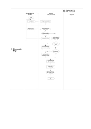 9. Diagrama de
Flujo:
REDES Y
COMUNICACIONES
JEFE DESARROLLO/
USUARIO
SOPORTE
Elaboración y envío de
Pase a Producción
Ini...