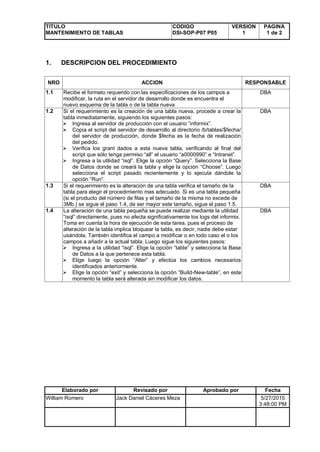 TITULO
MANTENIMIENTO DE TABLAS
CODIGO
DSI-SOP-P07 P05
VERSION
1
PAGINA
1 de 2
Elaborado por Revisado por Aprobado por Fech...