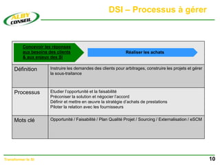 DSI – Processus à gérer
10
Transformer le SI
Définition Instruire les demandes des clients pour arbitrages, construire les projets et gérer
la sous-traitance
Processus Etudier l’opportunité et la faisabilité
Préconiser la solution et négocier l’accord
Définir et mettre en œuvre la stratégie d’achats de prestations
Piloter la relation avec les fournisseurs
Mots clé Opportunité / Faisabilité / Plan Qualité Projet / Sourcing / Externalisation / eSCM
Réaliser les achats
Concevoir les réponses
aux besoins des clients
& aux enjeux des SI
 