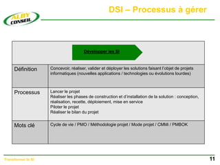 DSI – Processus à gérer
11
Transformer le SI
Définition Concevoir, réaliser, valider et déployer les solutions faisant l’objet de projets
informatiques (nouvelles applications / technologies ou évolutions lourdes)
Processus Lancer le projet
Réaliser les phases de construction et d’installation de la solution : conception,
réalisation, recette, déploiement, mise en service
Piloter le projet
Réaliser le bilan du projet
Mots clé Cycle de vie / PMO / Méthodologie projet / Mode projet / CMMi / PMBOK
Développer les SI
 