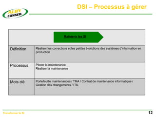 DSI – Processus à gérer
12
Transformer le SI
Définition Réaliser les corrections et les petites évolutions des systèmes d’information en
production
Processus Piloter la maintenance
Réaliser la maintenance
Mots clé Portefeuille maintenances / TMA / Contrat de maintenance informatique /
Gestion des changements / ITIL
Maintenir les SI
 