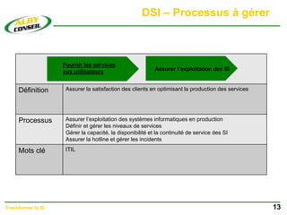 DSI – Processus à gérer
13
Transformer le SI
Définition Assurer la satisfaction des clients en optimisant la production des services
Processus Assurer l’exploitation des systèmes informatiques en production
Définir et gérer les niveaux de services
Gérer la capacité, la disponibilité et la continuité de service des SI
Assurer la hotline et gérer les incidents
Mots clé ITIL
Fournir les services
aux utilisateurs Assurer l’exploitation des SI
 