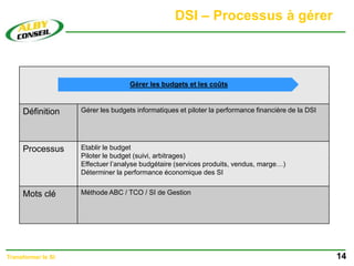 DSI – Processus à gérer
14
Transformer le SI
Définition Gérer les budgets informatiques et piloter la performance financière de la DSI
Processus Etablir le budget
Piloter le budget (suivi, arbitrages)
Effectuer l’analyse budgétaire (services produits, vendus, marge…)
Déterminer la performance économique des SI
Mots clé Méthode ABC / TCO / SI de Gestion
Gérer les budgets et les coûts
 