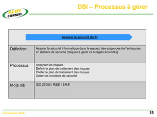 DSI – Processus à gérer
15
Transformer le SI
Définition Assurer la sécurité informatique dans le respect des exigences de l’entreprise
en matière de sécurité (risques à gérer vs budgets accordés)
Processus Analyser les risques
Définir le plan de traitement des risques
Piloter le plan de traitement des risques
Gérer les incidents de sécurité
Mots clé ISO 27000 / RSSI / SMSI
Assurer la sécurité du SI
 