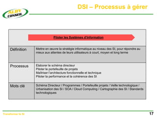 DSI – Processus à gérer
17
Transformer le SI
Définition Mettre en œuvre la stratégie informatique au niveau des SI, pour répondre au
mieux aux attentes de leurs utilisateurs à court, moyen et long terme
Processus Elaborer le schéma directeur
Piloter le portefeuille de projets
Maîtriser l’architecture fonctionnelle et technique
Piloter la performance et la cohérence des SI
Mots clé Schéma Directeur / Programmes / Portefeuille projets / Veille technologique /
Urbanisation des SI / SOA / Cloud Computing / Cartographie des SI / Standards
technologiques
Piloter les Systèmes d’Information
 