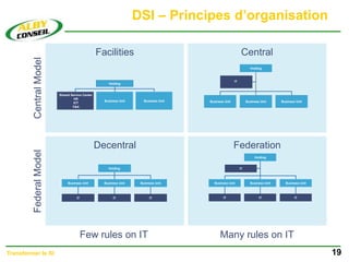 DSI – Principes d’organisation
19
Transformer le SI
Facilities Central
Few rules on IT
Federal
Model
Central
Model
Decentral Federation
Many rules on IT
Shared Service Center
HR
ICT
F&A
Business Unit Business Unit
Holding
IT
Business Unit
Holding
Business Unit
Business Unit
IT
IT
Business Unit
IT
Business Unit
IT
Business Unit
Holding
IT
Business Unit
IT
Business Unit
IT
Business Unit
Holding
Facilities Central
Few rules on IT
Federal
Model
Central
Model
Decentral Federation
Many rules on IT
Shared Service Center
HR
ICT
F&A
Business Unit Business Unit
Holding
IT
Business Unit
Holding
Business Unit
Business Unit
IT
IT
Business Unit
IT
Business Unit
IT
Business Unit
Holding
IT
Business Unit
IT
Business Unit
IT
Business Unit
Holding
 