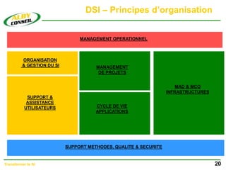 DSI – Principes d’organisation
20
Transformer le SI
ORGANISATION
& GESTION DU SI MANAGEMENT
DE PROJETS
CYCLE DE VIE
APPLICATIONS
MAD & MCO
INFRASTRUCTURES
SUPPORT &
ASSISTANCE
UTILISATEURS
SUPPORT METHODES, QUALITE & SECURITE
MANAGEMENT OPERATIONNEL
 