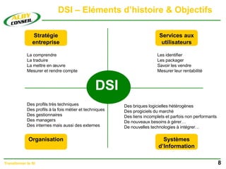 DSI – Eléments d’histoire & Objectifs
8
Transformer le SI
DSI
Stratégie
entreprise
Services aux
utilisateurs
Organisation Systèmes
d’Information
La comprendre
La traduire
La mettre en œuvre
Mesurer et rendre compte
Les identifier
Les packager
Savoir les vendre
Mesurer leur rentabilité
Des profils très techniques
Des profils à la fois métier et techniques
Des gestionnaires
Des managers
Des internes mais aussi des externes
Des briques logicielles hétérogènes
Des progiciels du marché
Des liens incomplets et parfois non performants
De nouveaux besoins à gérer…
De nouvelles technologies à intégrer…
 