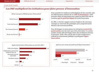 Les DSI multiplient les initiatives pour faire preuve d’innovation
13%
40%
46%
Pas du tout d'accord 1%
Pas vraiment d'accord
Tout à fait d'accord
Plutôt d'accord
Diriez-vous que la DSI fait preuve d’innovation?
Quels sont les leviers d’innovation au sein de la DSI ?
Veille technologique
Collaboration, partenariats,
rachats de start-up
Partenariat avec des
universités
Incubateurinterne
Autre
Aucune
7%
3%
21%
33%
44%
94%
Ce que révèle l’enquête
10%
38%
52%
0,00% 20,00% 40,00% 60,00%
Quel est votre niveau de maîtrise de l’Open Innovation?
Non Acquis En cours Acquis
Pour connaître les tendances technologiques de leur marché, 94%
des DSI françaises réalisent de la veille technologique. Cette
première étape est importante pour capter les idées mais elle ne
constitue que le point de départ du cycled’innovation.
En effet, ce dernier suppose surtout d’explorer des nouveaux
concepts en concevant des prototypes pour progressivement
aboutir à des nouveauxproduits.
Pour développer ces innovations, les entreprises nouent des
partenariats avec des start-ups et des universités. Un certain
nombre d’entre elles développe même des incubateurs internes
d’entreprise. Enfin, elles sont de plus en plus nombreuses à
solliciter la communauté publique en pratiquant l’Open
Innovation.
Mandat de la DSI Méthodes de travail Architecture Organisation Gouvernance
11
 