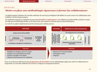 Point de vue PwC
Mettre en place une méthodologie rigoureuse et former les collaborateurs
Le Digital requiert l’adoption de nouvelles méthodes de travail qui privilégient la flexibilité, les cycles courts et la collaboration entre
le Métier et le SI de façon continue.
Ces méthodes reposent sur l’adoption de processus itératifs et exploratoires : leur diffusion à grande échelle constitue un enjeu
de taille pour les DSI Digital Ready car ils doivent être mis en place et institués dans la cultured’entreprise.
Le cycle de vie agile à implémenter peut être résumé par le schéma suivant :
• Mobiliser les équipes, lancer le projet
• S’aligner sur le périmèttre du projet
• Estimer le budget et les délais
• Obtenir le financement et la validation
• Séquencer les fonctionnalités
• Développer, tester
• Déployer
Analyse des fonctionnalités
Evaluation
des délais
et du
Budget
Validation
du
concept
DEFINIR
Kick-Off
Définition des
fonctionnalités
Priorisationdes
fonctionnalités
Evaluation et design de l’architecture
Validation
Déploiement
Développements et évolutions
Integration, Securité, Tests de
régression
AFFINER SPRINTS ET DEPLOIEMENTS
Construction
de
la
“User
Story”
Construction
de
l’architecture
Planning
des
fonctionnalité
s
Objectifs Objectifs
Ainsi, de nombreuses DSI lancent des programmes de formation sur les méthodologies agiles pour aider les collaborateurs à
comprendre ces nouvelles méthodes de travail et à s’adapter au changementculturel.
Mandat de laDSI
18
Méthodes de travail Architecture Organisation Gouvernance
 