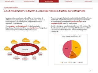 Le SI évolue pour s’adapter à la transformation digitale des entreprises
Cloud
Analytics
Mobile
Social
O I
O
People
Processes
Systèmes
Data
Code
IoT
Entreprise
Les entreprises constituent aujourd’hui un écosystème de
différents acteurs (employés, clients, partenaires business ou
technologiques) qui interagissent par l’intermédiaire de
nombreux « Endpoints ».
Pour engager le changement, il est nécessairede
transformer l’architecture SI en une plateforme d’intégration
des données provenant de tous types de canaux :
Ce que révèle l’enquête
Mandat de la DSI Méthodes de travail Architecture Organisation Gouvernance
39%
16%
45%
En cours Non réalisé Réalisé
Pour accompagner la transformation digitale, la DSI doit donc
maîtriser la complexité croissante apportée par les nouvelles
technologies en assurant une cohérence forte et un
couplage faible entre les applications.
C’est la raison pour laquelle de nombreuses DSI ont lancé des
chantiers d’urbanisation, dont l’objectif est d’adapter le SI et
l’architecture informatique aux besoins stratégiquesde
l’entreprise :
Avez-vous urbanisé votre SI?
21
 