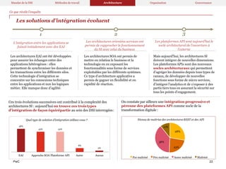 PwC
Les solutions d’intégration évoluent
48%
42% 42%
8%
3%
EAI Approche SOA Plateforme API Autre Aucun
Quel type de solution d’intégration utilisez-vous ?
Mais aujourd’hui, les architectures SI
doivent intégrer de nouvelles dimensions.
Les plateformes APIs sont des nouveaux
socles architecturaux qui permettent
d’agréger les données depuis tous types de
canaux, de développer de nouvelles
fonctions sous forme de micro services,
d’intégrer l’analytics et de s’exposer à des
partis tiers tous en assurant la sécurité sur
tous les points d’engagement.
Ces trois évolutions successives ont contribué à la complexité des
architectures SI : aujourd’hui on trouve ces trois types
d’intégration de façon équirépartie au sein des DSI interrogées:
Les architectures EAI ont été développées
pour assurer les échanges entre des
applications hétérogènes : elles
permettent de synchroniser les données et
les transactions entre les différents silos.
Cette technologie d’intégration se
concentre sur les connexions techniques
entre les applications et non les logiques
métier. Elle manque donc d’agilité.
L’intégration entre les applications se
faisait initialement avec des EAI
Les architectures orientées services ont
permis de rapprocher le fonctionnement
du SI avec celui du business
Les architectures SOA ont permis de
mettre en relation le business et la
technologie en en exposant les
fonctionnalités sous forme de services
exploitables par les différents systèmes.
Ce type d’architecture applicative a
permis de gagner en flexibilité et en
rapidité de réaction.
Les plateformes API sont aujourd’hui le
socle architectural de l’ouverture à
l’externe
1 2 3
Ce que révèle l’enquête
Niveau de maîtrise des architectures REST et des API
11%
28%
38%
23%
Pas maîtrisé Peu maîtrisé Assez maîtrisé Maîtrisé
On constate par ailleurs une intégration progressiveet
pérenne des plateformes API comme socle de la
transformation digitale :
Mandat de la DSI Méthodes de travail Architecture Organisation Gouvernance
22
 