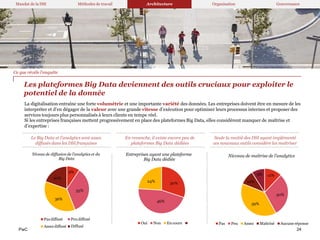 PwC
Le Big Data et l’analytics sont assez
diffusés dans les DSI françaises
En revanche, il existe encore peu de
plateformes Big Data dédiées
Seule la moitié des DSI ayant implémenté
ces nouveaux outils considère les maîtriser
Les plateformes Big Data deviennent des outils cruciaux pour exploiter le
potentiel de la donnée
La digitalisation entraîne une forte volumétrie et une importante variété des données. Les entreprises doivent être en mesure de les
interpréter et d’en dégager de la valeur avec une grande vitesse d’exécution pour optimiser leurs processus internes et proposer des
services toujours plus personnalisés à leurs clients en temps réel.
Si les entreprises françaises mettent progressivement en place des plateformes Big Data, elles considèrent manquer de maîtrise et
d’expertise :
Ce que révèle l’enquête
Mandat de la DSI Méthodes de travail Architecture Organisation Gouvernance
9%
35%
36%
20%
Niveau de diffusion de l’analytics et du
Big Data
Pas diffusé
Assez diffusé
Peu diffusé
Diffusé
30%
46%
24%
Entreprises ayant une plateforme
Big Data dédiée
Oui Non En cours
12%
30%
39%
10%
9%
Nicveau de maîtrise de l’analytics
Pas Peu Assez Maîtrisé Aucune réponse
24
 