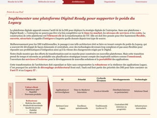 Implémenter une plateforme Digital Ready pour supporter le poids du
Legacy
La plateforme digitale apparaît comme l’actif clé de la DSI pour déployer la stratégie digitale de l’entreprise. Sans une plateforme «
Digital Ready », l’entreprise ne pourra pas être à la fois compétitive sur le time-to-market, les niveaux de services et les coûts. La
construction de cette plateforme est l’élément clé de la transformation de l’IT. Elle est doit être pensée pour être hautement flexible,
ouverte, sécurisée et capable d’intégrer n’importe quelle donnée depuis tout type de source.
Malheureusement pour les DSI traditionnelles, le passage à une telle architecture doit se faire en tenant compte du poids du Legacy, qui
a souvent été développé de façon cloisonnée et centralisée, avec des technologies devenues trop complexes et pas assez flexibles pour
répondre aux problématiques d’intégration ainsi qu’à la vitesse des changements exigés par le Digital.
Notre étude montre que des efforts de transformation sont en marche pour construire ces nouvelles plateformes. Mais cette transition
prend du temps et nécessite au préalable une planification stratégique tenant compte des impératifs métiers comme l’omnicanal,
l’ouverture des services à l’externe pour le développement de nouvelles solutions et la portabilité des applications.
Cette transformation de l’architecture doit cependant se faire sans compromettre la robustesse et la résilience des applications Legacy.
C’est pourquoi les activités de découplage architectural front end / back end font partie des priorités des DSI pour faire coexister un
Fast IT et un Legacy IT :
SI Priorité
Cyclesde
livraison
Développements Technologie
Applications et
servicesdigitaux
Time-to-Marketet
Innovation
Courts et itératifs
Distribués(internes
ou partenariats)
Solutions Cloud
SytèmesCœur
Legacy
Excellence
opérationnelle
Traditionnels
(cycles en V)
CentralisésDSI
(internes ou
progiciels)
Infrastructure
internalisée
Objectifs
Valeur client
- Expérience 360 °
- Rapidité
- Nouveaux produits
Robustesse
- Maîtrise des coûts
- Productivitémaximale
- Qualité deservice
- Fiabilité
- Sécurité
FAST
IT
LEGACY
IT
Point de vue PwC
Mandat de la DSI Méthodes de travail Architecture Organisation Gouvernance
 