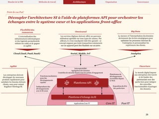Découpler l’architecture SI à l’aide de plateformes API pour orchestrer les
échanges entre le système cœur et les applications front-office
La mesure et l’interprétation desdonnées
deviennent des leviers stratégiques pour
optimiser les processus internes de
l’entreprise et personnaliser les
expériences des clients.
Big Data
Les services digitaux doivent offrir un parcours
utilisateur agréable sur tous types de canaux. Par
ailleurs, le cross touchpoint doit être garanti : ce
concept suppose que toute transaction commencée
sur un appareil peut être finalisée sur unautre.
Omnicanal
L’externalisation des
infrastructures informatiques
et des logiciels permettentde
réduire les coûts et de gagner
en agilité
Flexibilitédes
ressources
Plateforme API
Cloud (IaaS, PaaS, SaaS) Social, Mobile, IoT Analytics
Les entreprises doivent
développer de nouveaux
produits rapidement pour
satisfaire les besoins deleurs
clients, sans pour autant
fragiliser l’héritage SI.
Agilité
Fonctions modulaires
pour des
développements
rapides
Interopérabilité
Agrégation des données
Contrôles de sécurité depuis tous les points d’engagement
Plateformes de
développement
accessibles depuis
le Web
Fast IT
Core IT
Applications Core IT
Plateforme d’échange duSI
Le monde digital impose
aux entreprises des’ouvrir
et de fonder des
partenariats avec des
partis tiers pour intégrer
des nouvelles
fonctionnalités etpartager
des données.
Ouverture
Point de vue PwC
Mandat de la DSI Méthodes de travail Architecture Organisation Gouvernance
26
Exposition du SI à
des partis tiers
Indépendancedes
développements
avec le SI coeur
 