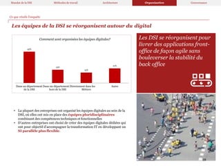 Les équipes de la DSI se réorganisent autour du digital
Ce que révèle l’enquête
45%
19%
15%
21%
Dans un département Dans un département Directement dans les
de la DSI hors de la DSI Métiers
Autre
Comment sont organisées les équipes digitales?
• La plupart des entreprises ont organisé les équipes digitales au sein de la
DSI, où elles ont mis en place des équipes pluridisciplinaires
combinant des compétences techniques et fonctionnelles
• D’autres entreprises ont choisi de créer des équipes digitales dédiées qui
ont pour objectif d’accompagner la transformation IT en développant un
SI parallèle plus flexible.
Les DSI se réorganisent pour
livrer des applications front-
office de façon agile sans
bouleverser la stabilité du
back office
Mandat de la DSI Méthodes de travail Architecture Organisation Gouvernance
29
 