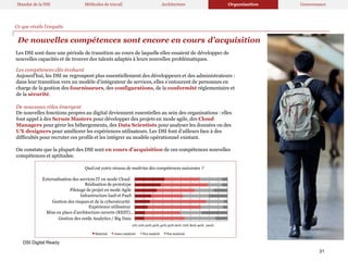 De nouvelles compétences sont encore en cours d’acquisition
Quel est votre niveau de maîtrise des compétences suivantes ?
Externalisation des services IT en mode Cloud
Réalisation de prototype
Pilotage de projet en mode Agile
Infrastructure IaaS et PaaS
Gestion des risques et de la cybersécurité
Expérience utilisateur
Mise en place d'architecture ouverte (REST)…
Gestion des outils Analytics / Big Data
0% 10% 20% 30% 40% 50% 60% 70% 80% 90% 100%
Maitrisé Assez maitrisé Peu maitrié Pas maitrisé
DSI Digital Ready
Les DSI sont dans une période de transition au cours de laquelle elles essaient de développer de
nouvelles capacités et de trouver des talents adaptés à leurs nouvelles problématiques.
Les compétences clés évoluent
Aujourd’hui, les DSI ne regroupent plus essentiellement des développeurs et des administrateurs :
dans leur transition vers un modèle d’intégrateur de services, elles s’entourent de personnes en
charge de la gestion des fournisseurs, des configurations, de la conformité réglementaire et
de la sécurité.
De nouveaux rôles émergent
De nouvelles fonctions propres au digital deviennent essentielles au sein des organisations : elles
font appel à des Scrum Masters pour développer des projets en mode agile, des Cloud
Managers pour gérer les hébergements, des Data Scientists pour analyser les données ou des
UX designers pour améliorer les expériences utilisateurs. Les DSI font d’ailleurs face à des
difficultés pour recruter ces profils et les intégrer au modèle opérationnel existant.
On constate que la plupart des DSI sont en cours d’acquisition de ces compétences nouvelles
compétences et aptitudes:
Ce que révèle l’enquête
Mandat de la DSI Méthodes de travail Architecture Organisation Gouvernance
31
 