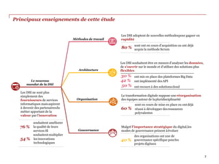 Principaux enseignements de cette étude
Gouvernance
Méthodes de travail
Organisation
Architecture
Le nouveau
mandat de la DSI
Les DSI ne sont plus
simplement des
fournisseurs de services
informatiques maisaspirent
à devenir des partenairesdu
métier apportant de la
valeur par l’innovation
54 %
Les DSI adoptent de nouvelles méthodespour gagner en
rapidité
80 %
sont ont en cours d’acquisition ou ont déjà
acquis la méthode Scrum
Les DSI souhaitent être en mesure d’analyser les données,
de s’ouvrir sur le monde et d’utiliser des solutions plus
flexibles
30 % ont mis en place des plateformes BigData
42 % ont implémenté des API
50 % ont recours à des solutionscloud
La transformation digitale suppose une réorganisation
des équipes autour de lapluridisciplinarité
sont en cours de mise en place ou ontdéjà
60 % réussi à développer desressources
polyvalentes
Malgré l’importance stratégique du digital,les
modes de gouvernance peinent àévoluer
40 %
des organisations ont une de
gouvernance spécifique pourles
projets digitaux
76 %
7
souhaitent améliorer
la qualité de leurs
services SI
souhaitentmultiplier
lesinnovations
technologiques
 