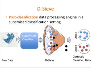 D-Sieve
• Post-classification data processing engine in a
supervised classification setting
• Noise
ClassA
ClassB
• Nois
e...